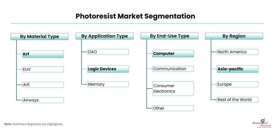 Photoresist-Market-Segmentation
